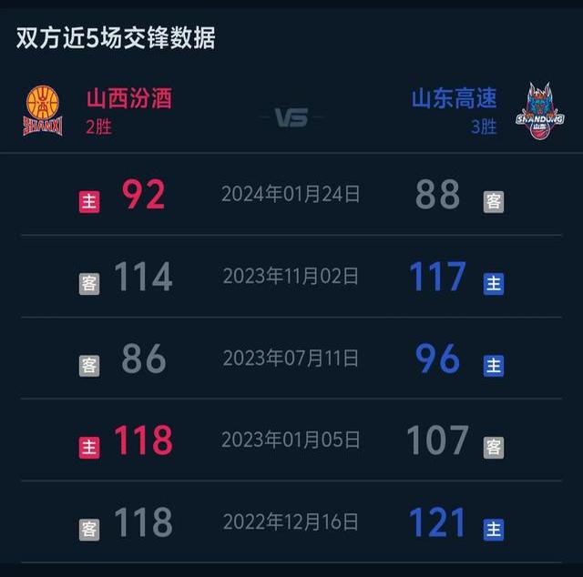 强敌过招，火药味十足的对决即将上演的简单介绍